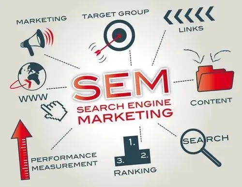 Best Search Engine Marketer in calicut